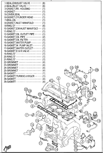 Набор прокладок для двигателя Mazda CX-7 2.3
